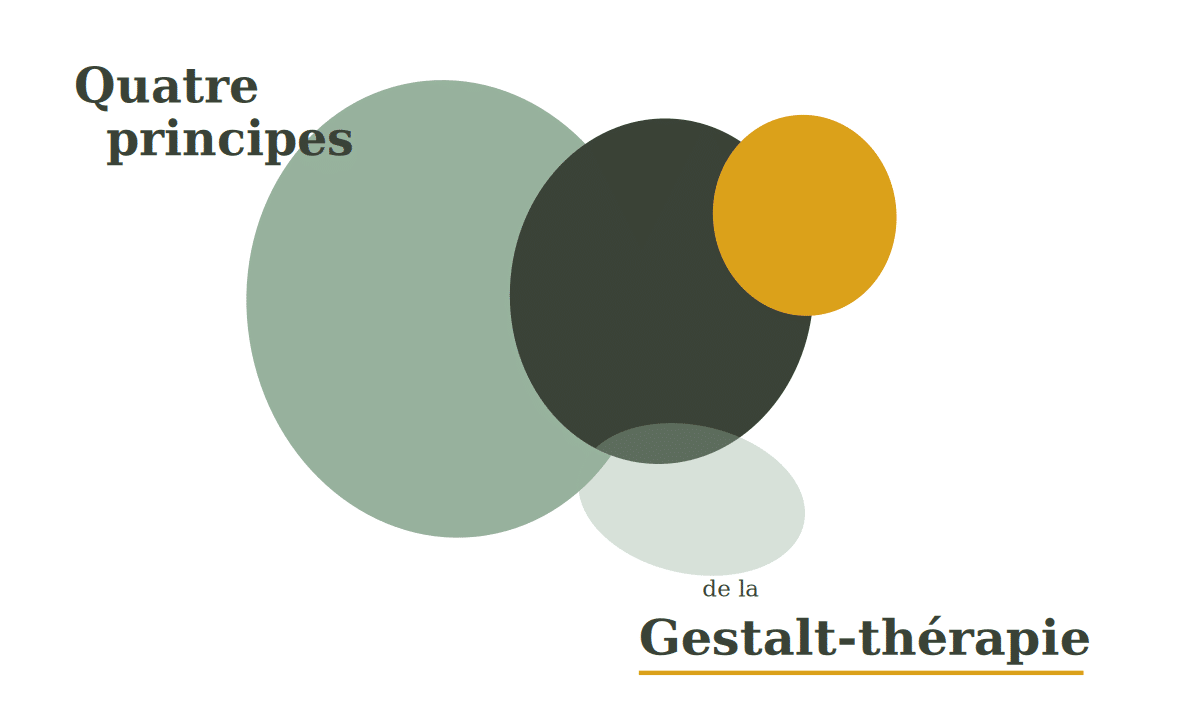 Quatre principes de la Gestalt-thérapie : ici-maintenant, contact, figure-fond et responsabilité